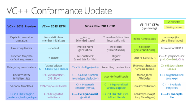 Visual studio 2015 旗艦版 官方中文正式版