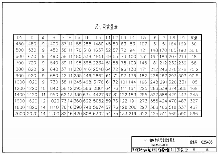 02s403鋼制管件圖集