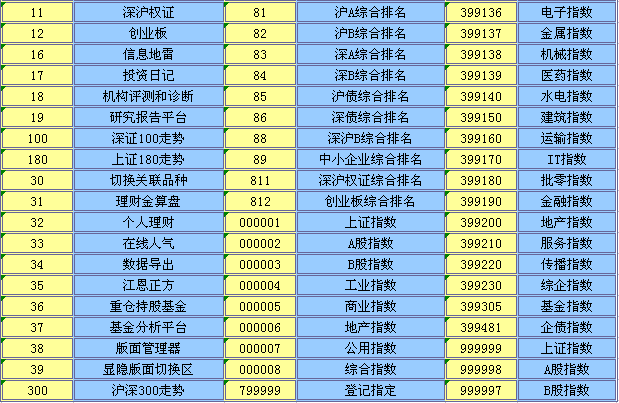 招商證券鍵盤精靈