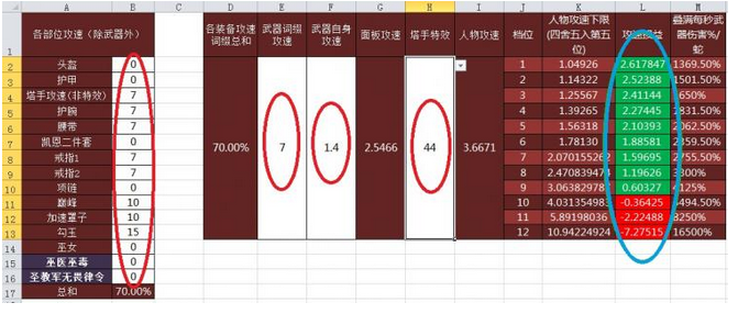 暗黑破壞神3秘法師新大火蛇檔位計(jì)算器