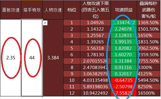 暗黑破壞神3秘法師新大火蛇檔位計(jì)算器